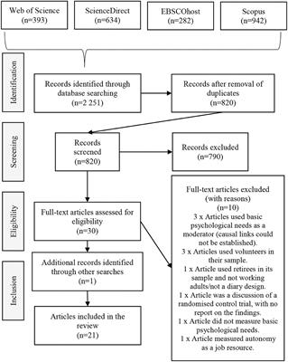 Basic Psychological Needs in the Work Context: A Systematic Literature Review of Diary Studies